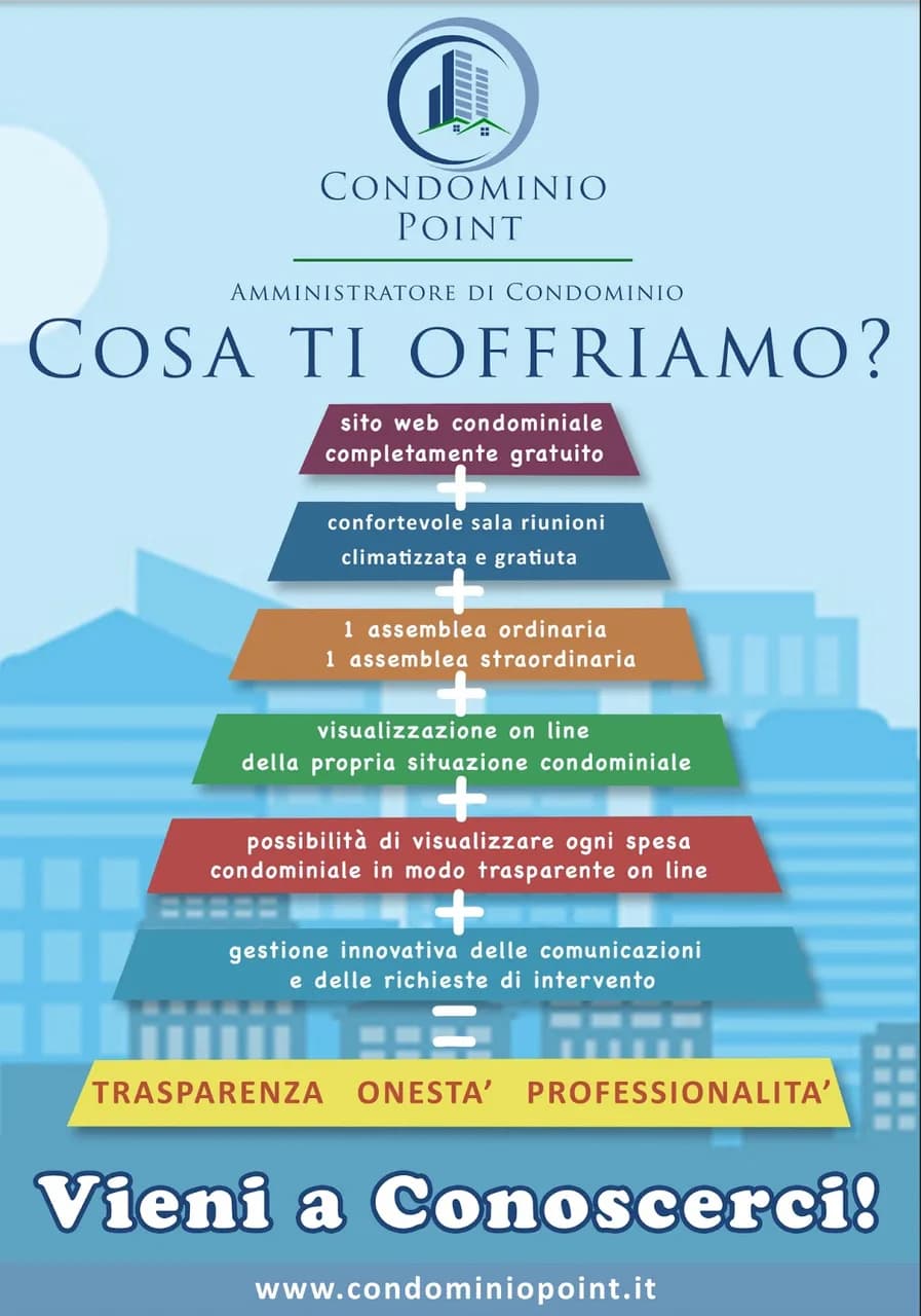 Condominiopoint